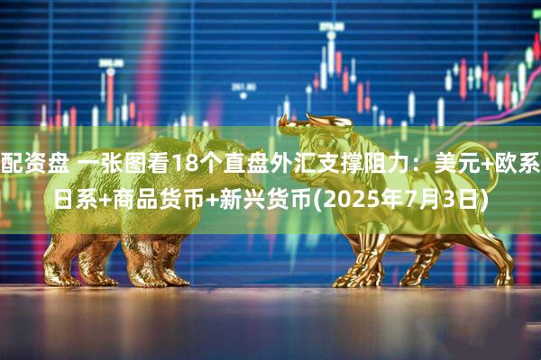 配资盘 一张图看18个直盘外汇支撑阻力：美元+欧系日系+商品货币+新兴货币(2025年7月3日)